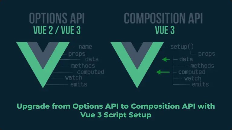 How To Use Props In  In Vue3