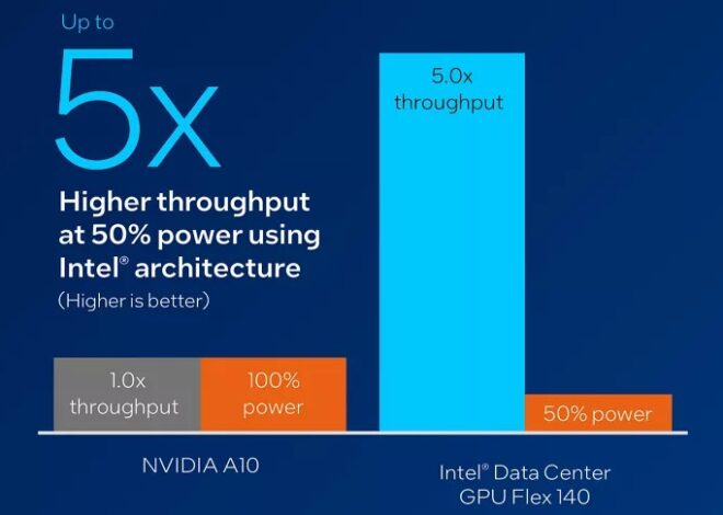 Advanced Three.js: Implementing High-Performance Volumetric Rendering and Gaussian Splatting Techniques