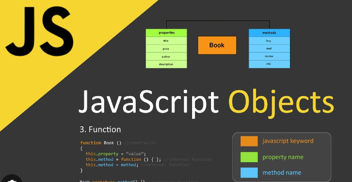 JavaScript code on screen - Enter Full-Screen Mode With JavaScript | by Aiman Rahmat ...