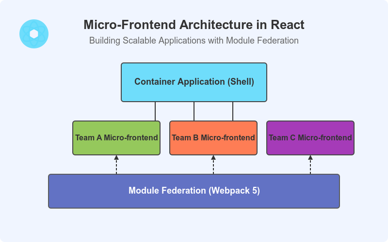 Webpack logo - Demystifying Webpack
