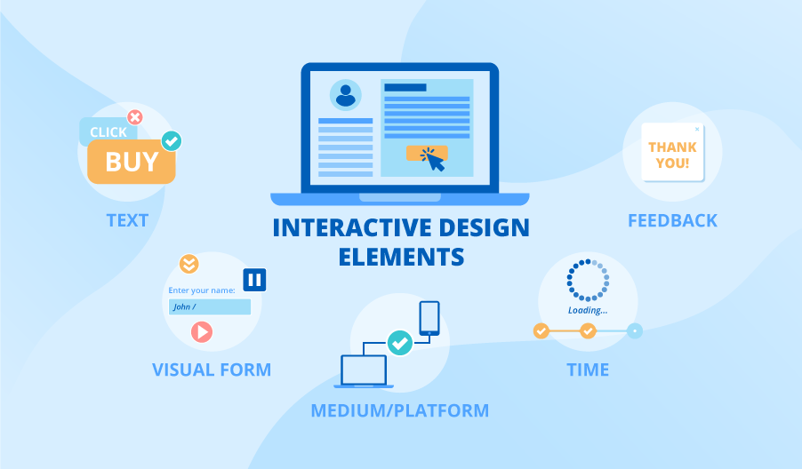 interactive website UI design - Why You Need Interactive Website Design