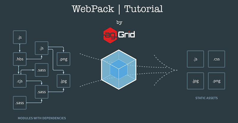 Keywords:
JavaScript dependency graph - Webpack Tutorial: Understanding How it Works