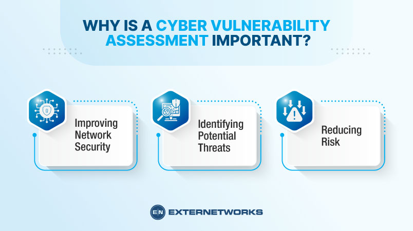 Cyber security vulnerability - What is vulnerability in cyber security: Definition & Impact