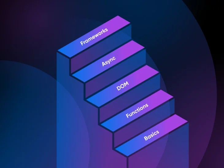 TypeScript Tutorial: Writing Async and DOM Logic That Actually Works