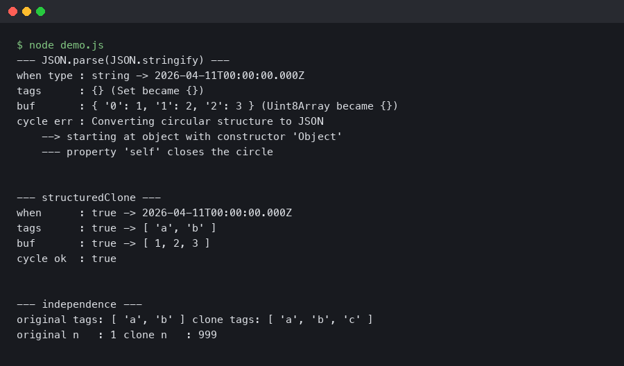 Structured Clone vs JSON Parse Stringify for Deep Copying State