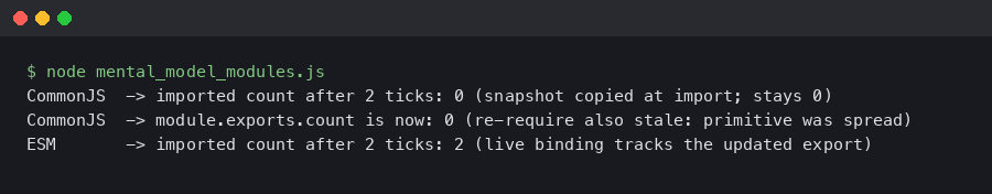 Terminal output for The mental model for ES Modules' live bindings versus CommonJS value copies